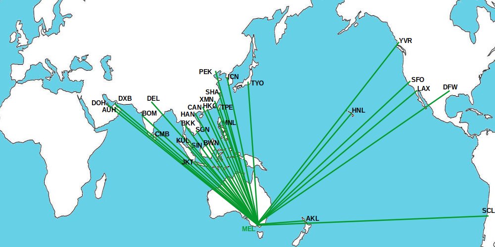 MEL Routes